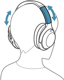 Sony - WH-1000XM4 - Bedienung Schritt 1 Bedienung Schritt 1