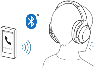 Sony - WH-1000XM4 - Bedienung Schritt 17 Bedienung Schritt 17