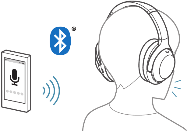 Sony - WH-1000XM4 - Bedienung Schritt 22 Bedienung Schritt 22