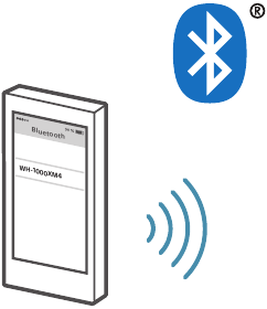 Sony - WH-1000XM4 - Bedienung Schritt 27 Bedienung Schritt 27