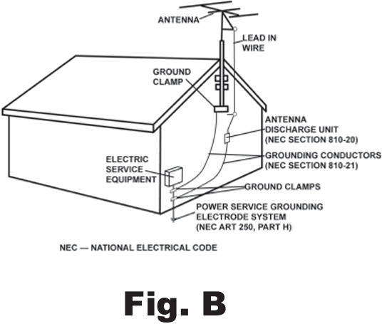 Gemini - CDM-3200 - Abb. B Abb. B