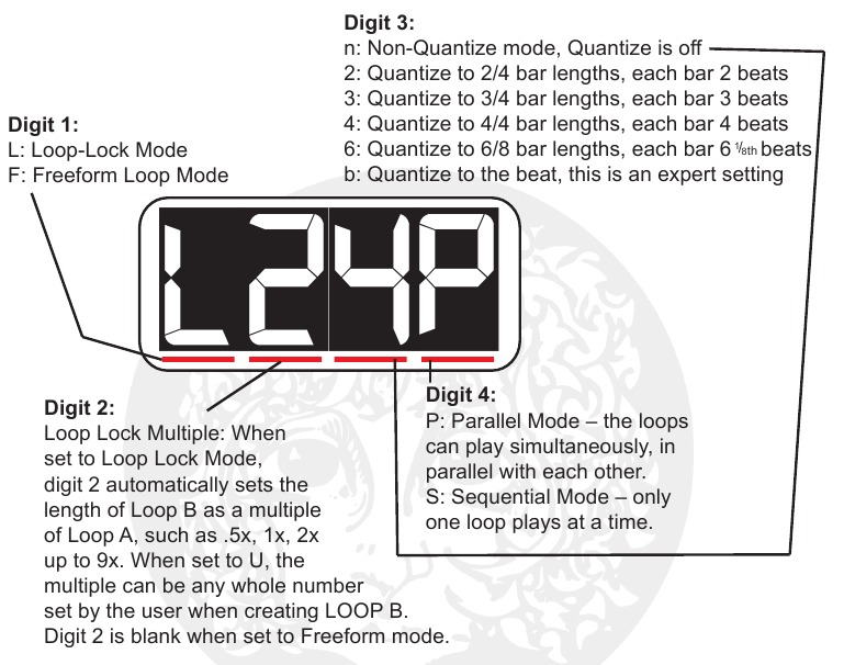 Electro-Harmonix - 22500 - Erklärung des LOOP-Modus Erklärung des LOOP-Modus