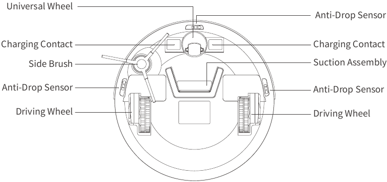 lefant - M201 - Roboter Schritt 2 Roboter Schritt 2