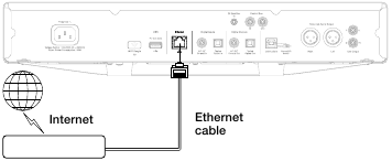 Cambridge Audio - CXN V2 - VERBINDUNG MIT EINEM KABELGEBUNDENEN NETZWERK HERSTELLEN VERBINDUNG MIT EINEM KABELGEBUNDENEN NETZWERK HERSTELLEN