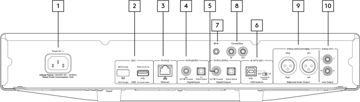 Cambridge Audio - CXN V2 - Anschlüsse auf der Rückseite Anschlüsse auf der Rückseite