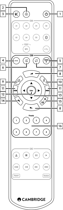 Cambridge Audio - CXN V2 - Fernbedienung Fernbedienung