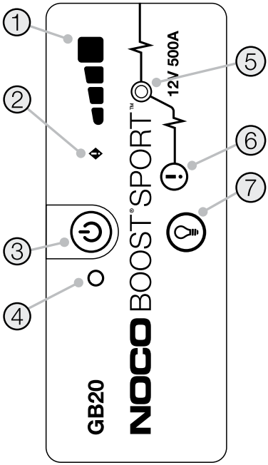 NOCO - GB20 - Tasten und Anzeigen Tasten und Anzeigen