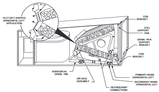 Carrier - FV4C - A-Wärmetauscher in Horizontal-Links-Anwendung (werksseitig vorbereitet) A-Wärmetauscher in Horizontal-Links-Anwendung (werksseitig vorbereitet)