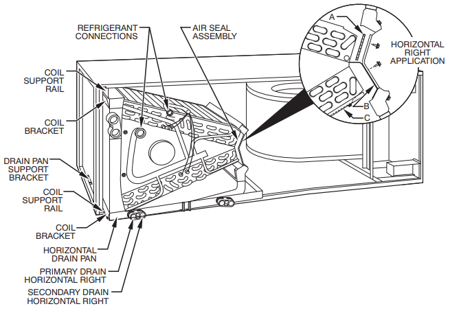 Carrier - FV4C - A-Wärmetauscher in Horizontal-Rechts-Anwendung A-Wärmetauscher in Horizontal-Rechts-Anwendung