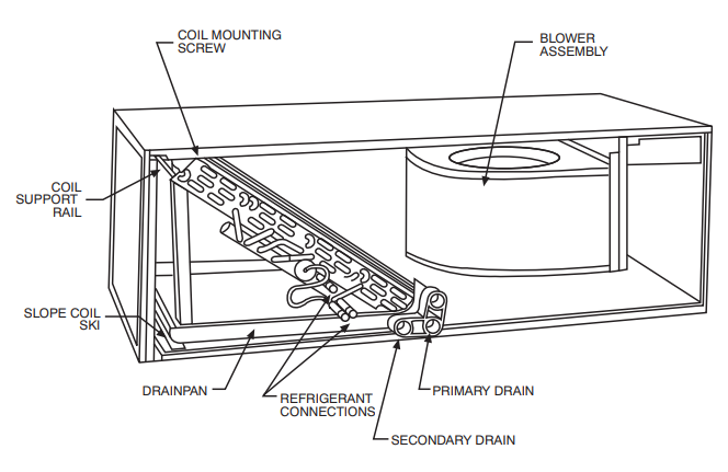 Carrier - FV4C - Horizontal-Rechts-Umrüstung von Geräten mit A-Wärmetauscher Horizontal-Rechts-Umrüstung von Geräten mit A-Wärmetauscher