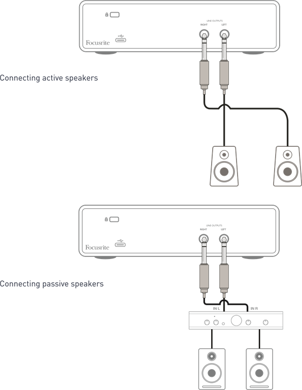Focusrite - Scarlett 2i2 - An Lautsprecher anschließen An Lautsprecher anschließen