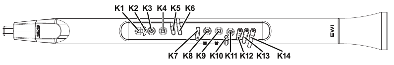 Akai - EWI Solo - Grifftabellen Grifftabellen