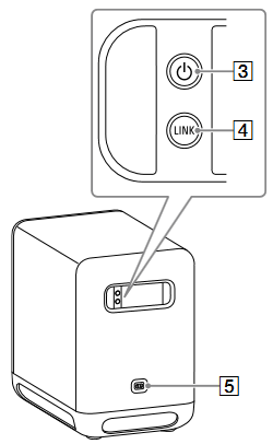 Sony - SA-SW5 - Teile und Bedienelemente Rückseite Teile und Bedienelemente Rückseite