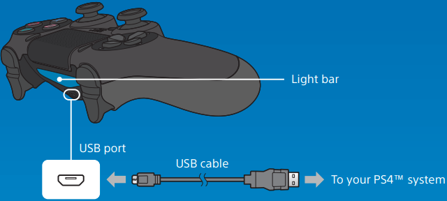 Sony - PS4 - Controller aufladen Controller aufladen