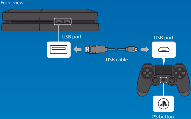 Sony - PS4 - Controller anschließen Controller anschließen