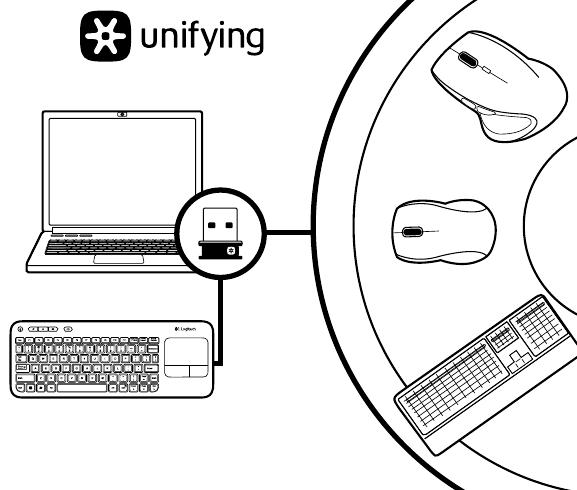 Logitech - K400 - Unifying-Empfänger Unifying-Empfänger