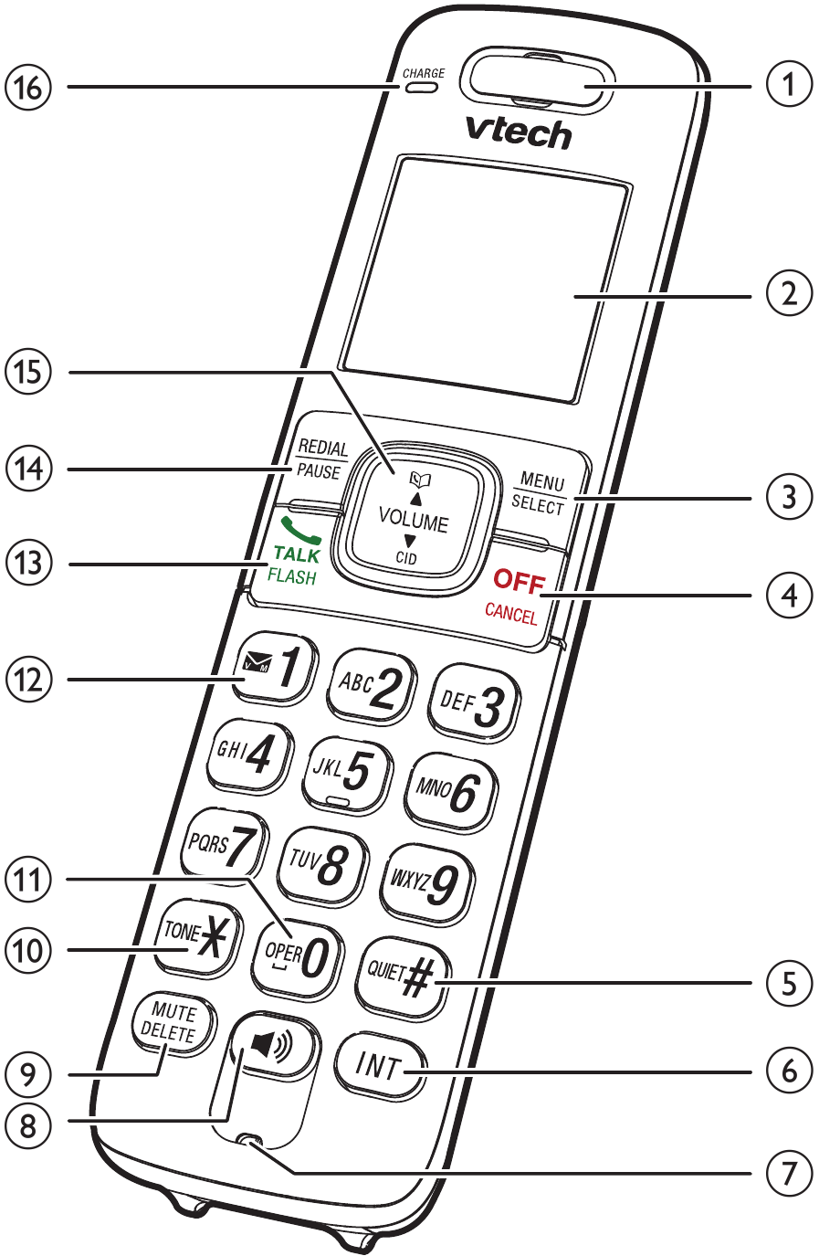 VTech - CS6719 - Mobilteil-Übersicht Mobilteil-Übersicht