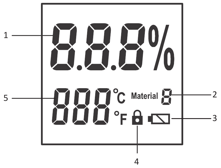 CONDTROL - Hydro Test - Display-Übersicht Display-Übersicht