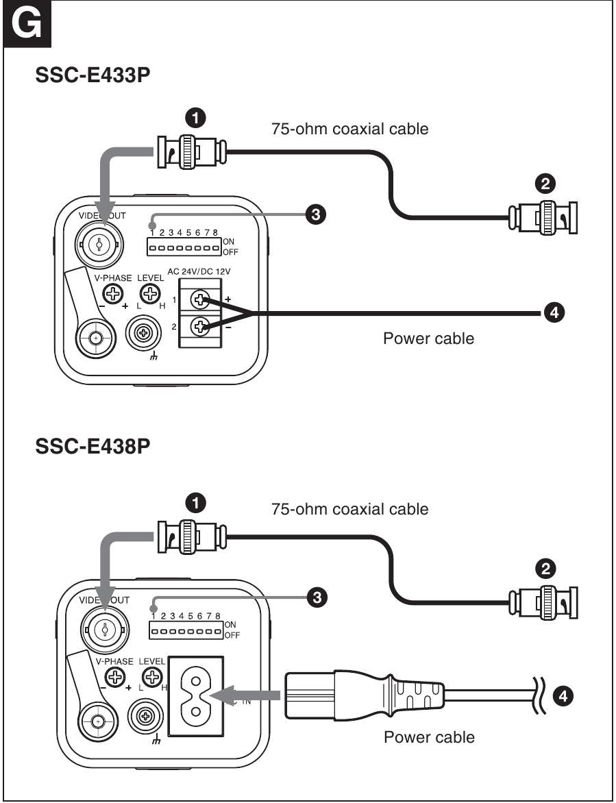 Sony - Super HAD CCD II - Anschließen der Kamera Anschließen der Kamera