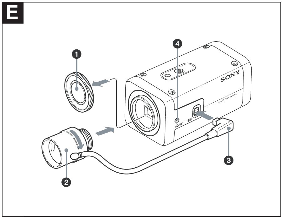 Sony - Super HAD CCD II - Anbringen des Objektivs Anbringen des Objektivs