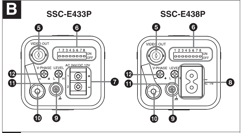 Sony - Super HAD CCD II - Schalter-/Anschlussbereich Schalter-/Anschlussbereich