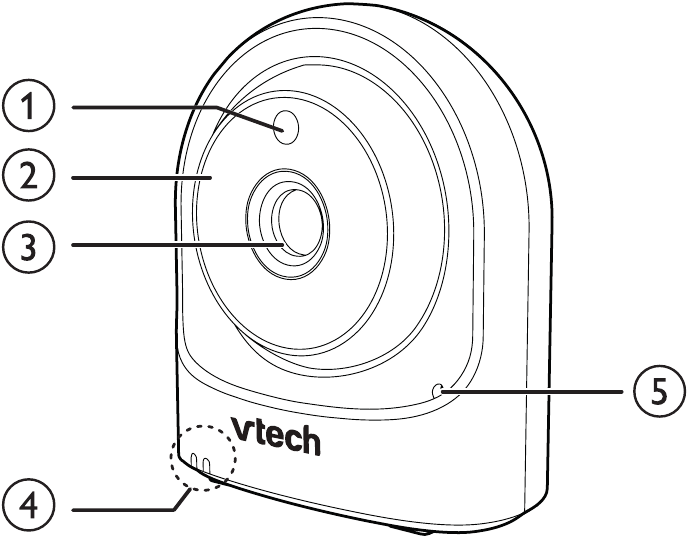 VTech - VM981 - Kameraeinheit Übersicht Kameraeinheit Übersicht