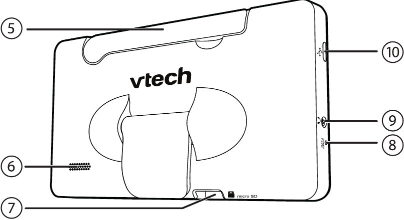 VTech - VM981 - Elterneinheit Übersicht - Teil 2 Elterneinheit Übersicht - Teil 2