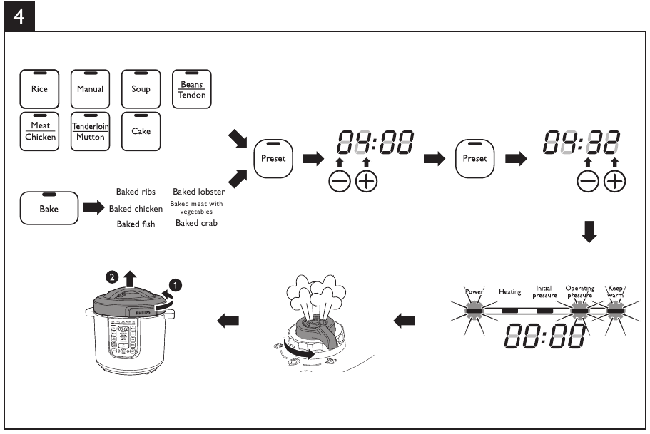 Philips - HD2137 - Voreingestellte Zeit für verzögertes Kochen Voreingestellte Zeit für verzögertes Kochen