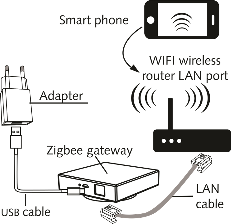 Lonsonho - QS-Zigbee-D02-TRIAC-2C-L - Anschlüsse Anschlüsse