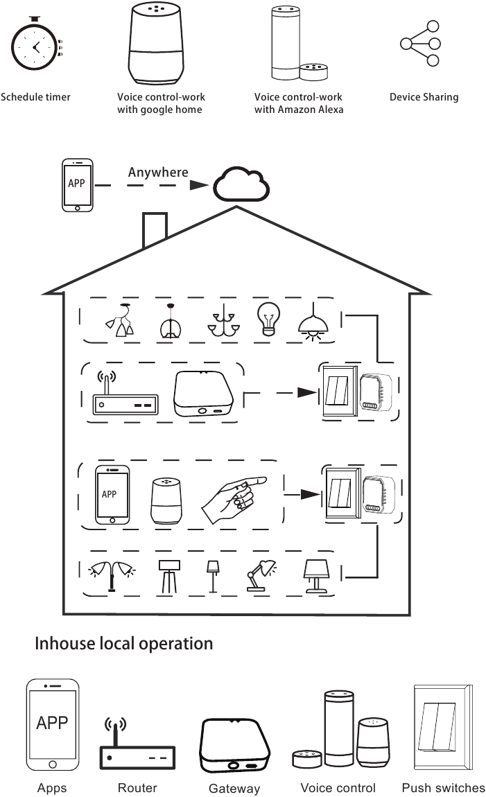 Lonsonho - QS-Zigbee-D02-TRIAC-2C-L - Bedienung Bedienung