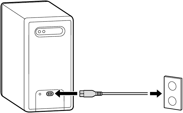 SONY - SA-SW3 - Verbindung Verbindung
