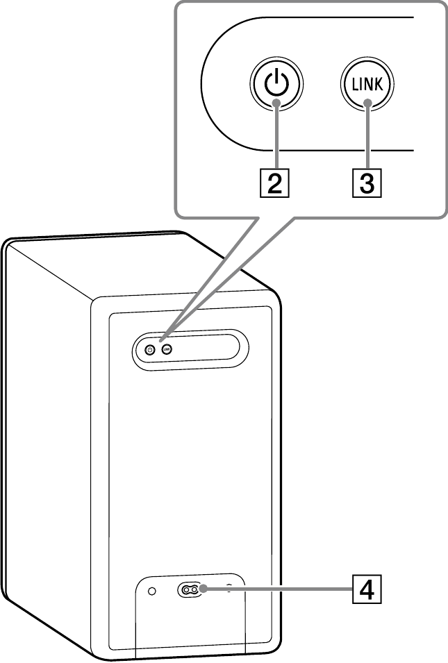 SONY - SA-SW3 - Rückansicht Rückansicht