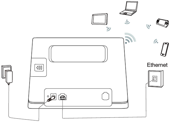 Huawei - B311-221 - Internetzugang über ein Ethernet-Netzwerk Internetzugang über ein Ethernet-Netzwerk