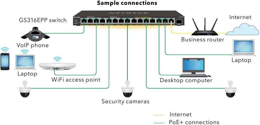 NETGEAR - GS316EP - Switch anschließen Switch anschließen