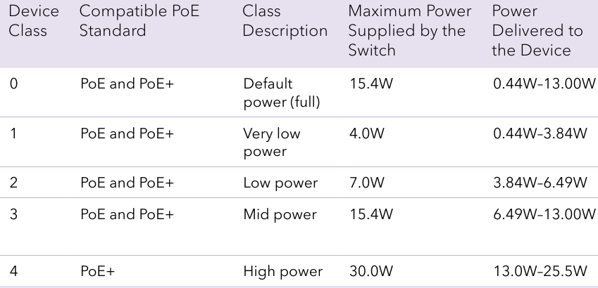 NETGEAR - GS316EP - PoE-Überlegungen PoE-Überlegungen
