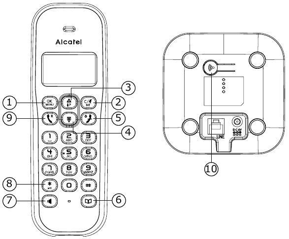 Alcatel - E155 - Teile und Bedienelemente Teile und Bedienelemente
