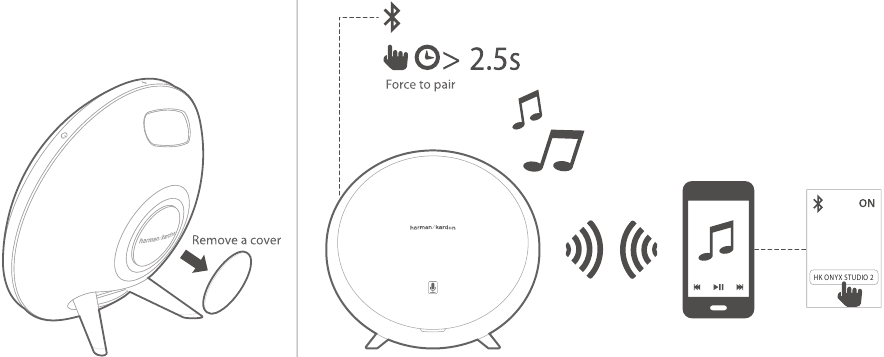 Harman - Kardon ONYX STUDIO 2 - Bluetooth Bluetooth