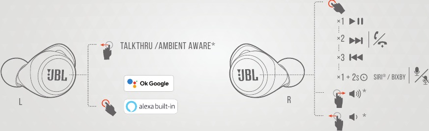 JBL - Harman LIVE 300TWS - TASTENBEFEHLE TASTENBEFEHLE