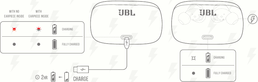 JBL - Harman LIVE 300TWS - AUFLADEN AUFLADEN