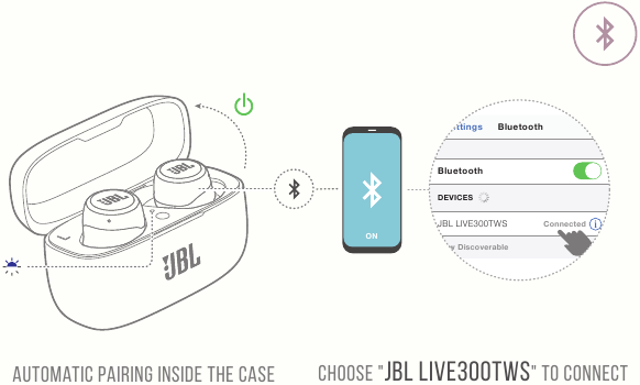 JBL - Harman LIVE 300TWS - EINSCHALTEN & KOPPELN EINSCHALTEN & KOPPELN