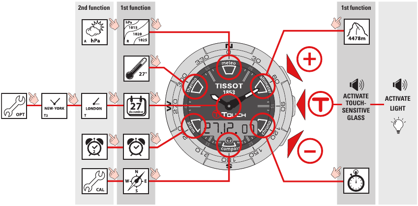 Tissot - T-TOUCH II - FUNKTIONEN - Teil 1 FUNKTIONEN - Teil 1