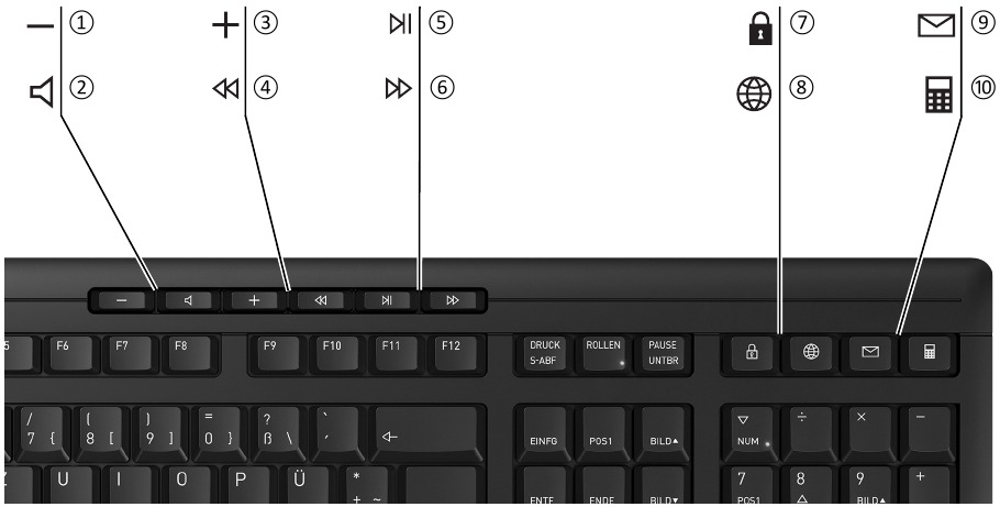 Cherry - STREAM KEYBOARD WIRELESS - Geräteübersicht Geräteübersicht