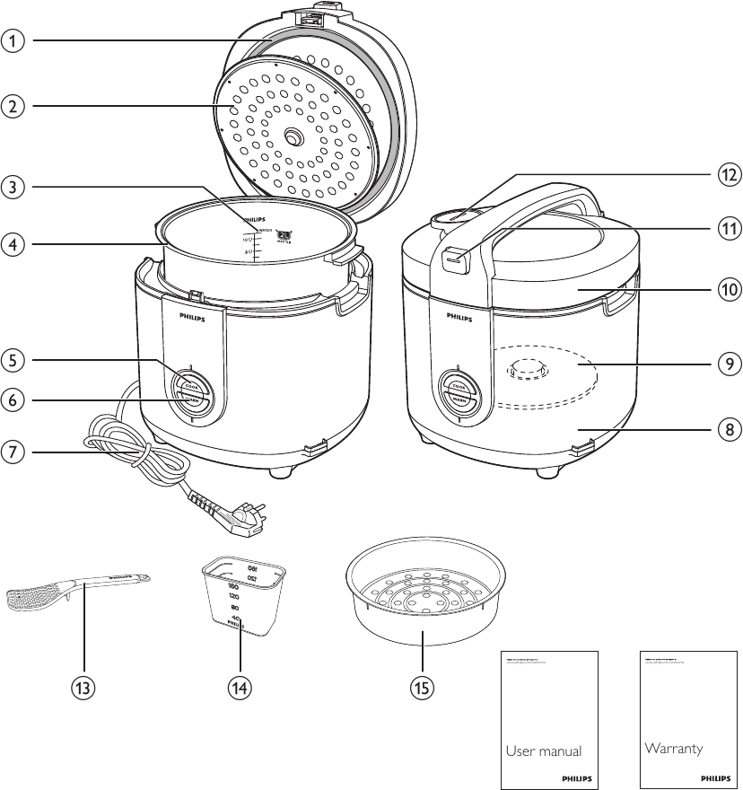 Philips - HD3132 - Übersicht Übersicht