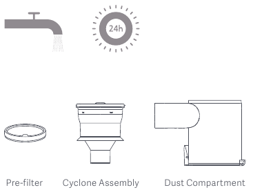 Xiaomi - Mi Vacuum Cleaner G10 - Reinigung der Vorfilter-/Zyklonbaugruppe – Schritt 2 Reinigung der Vorfilter-/Zyklonbaugruppe – Schritt 2