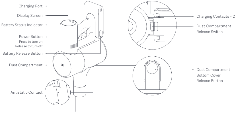 Xiaomi - Mi Vacuum Cleaner G10 - Produktübersicht - Namen der Komponenten Produktübersicht - Namen der Komponenten