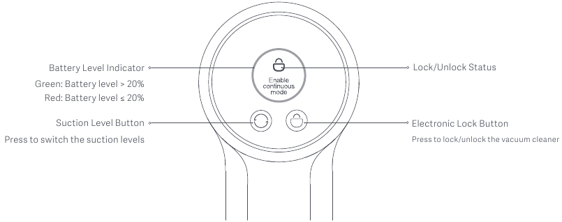 Xiaomi - Mi Vacuum Cleaner G10 - Produktübersicht - Display-Anzeige Produktübersicht - Display-Anzeige