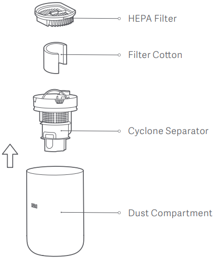 Xiaomi - Mi Vacuum Cleaner Light - Filtereinheit Filtereinheit