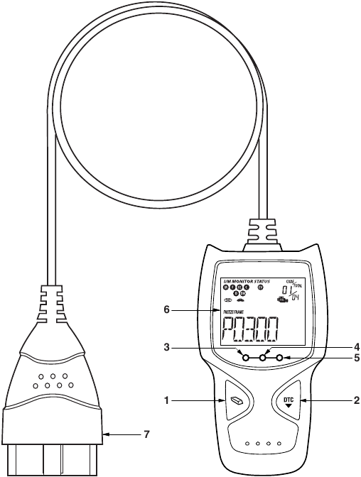 INNOVA - 3011 - Bedienelemente und Anzeigen Bedienelemente und Anzeigen
