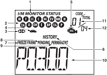INNOVA - 3011 - Anzeigefunktionen Anzeigefunktionen