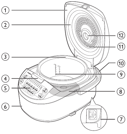 Philips - HD3034 - Übersicht Übersicht